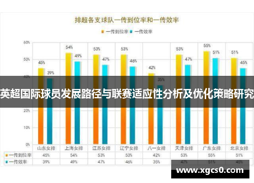 英超国际球员发展路径与联赛适应性分析及优化策略研究