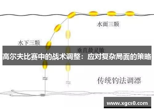 高尔夫比赛中的战术调整：应对复杂局面的策略